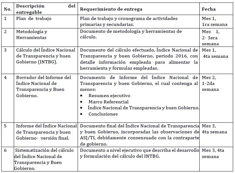 Consultoría Indice