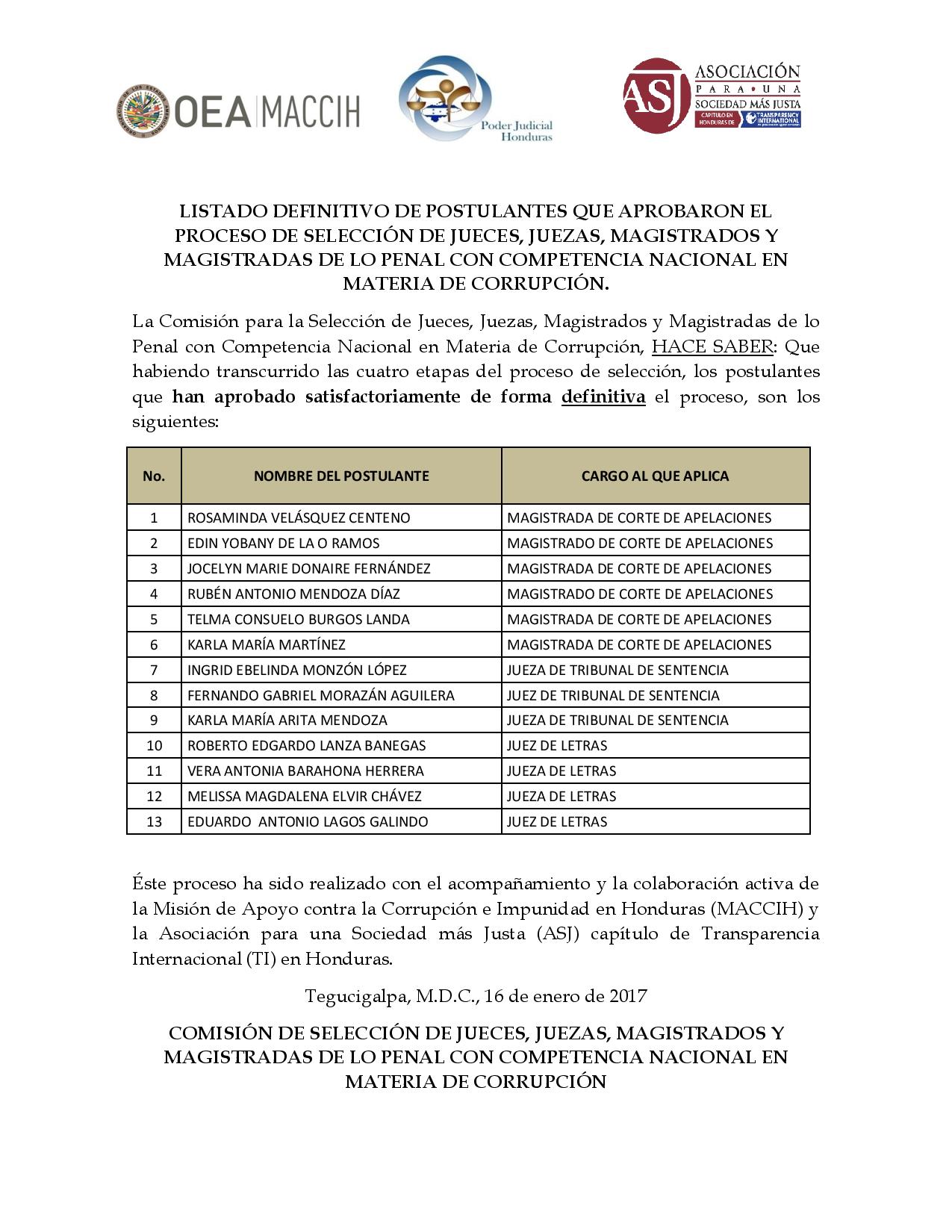 listado jueces y magistrados anticorrupción