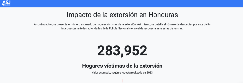 Pantalla del monitor de extorsión