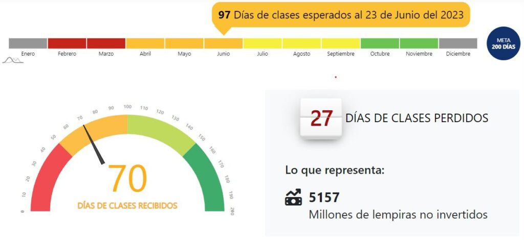 Actualización Aulas Abiertas