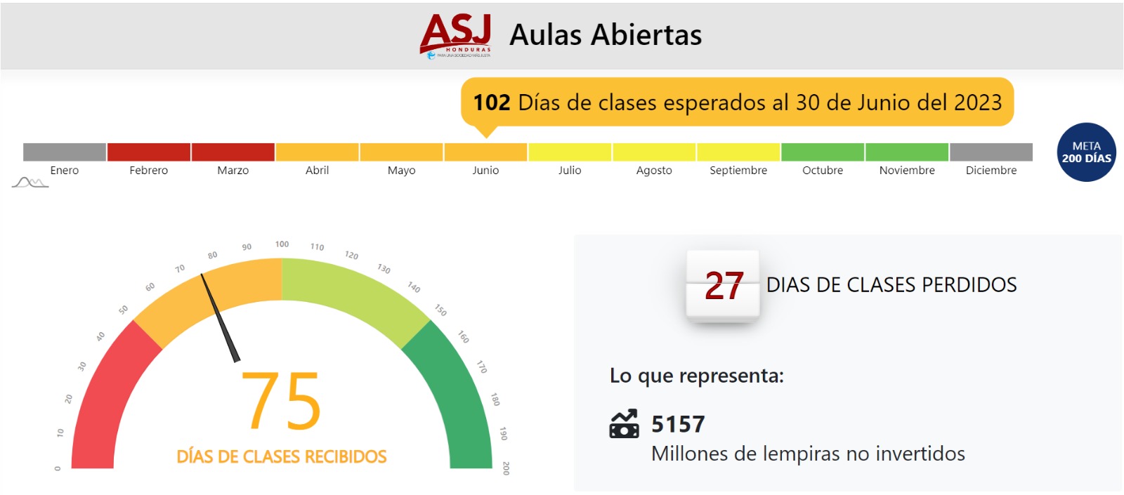 monitoreo días clase