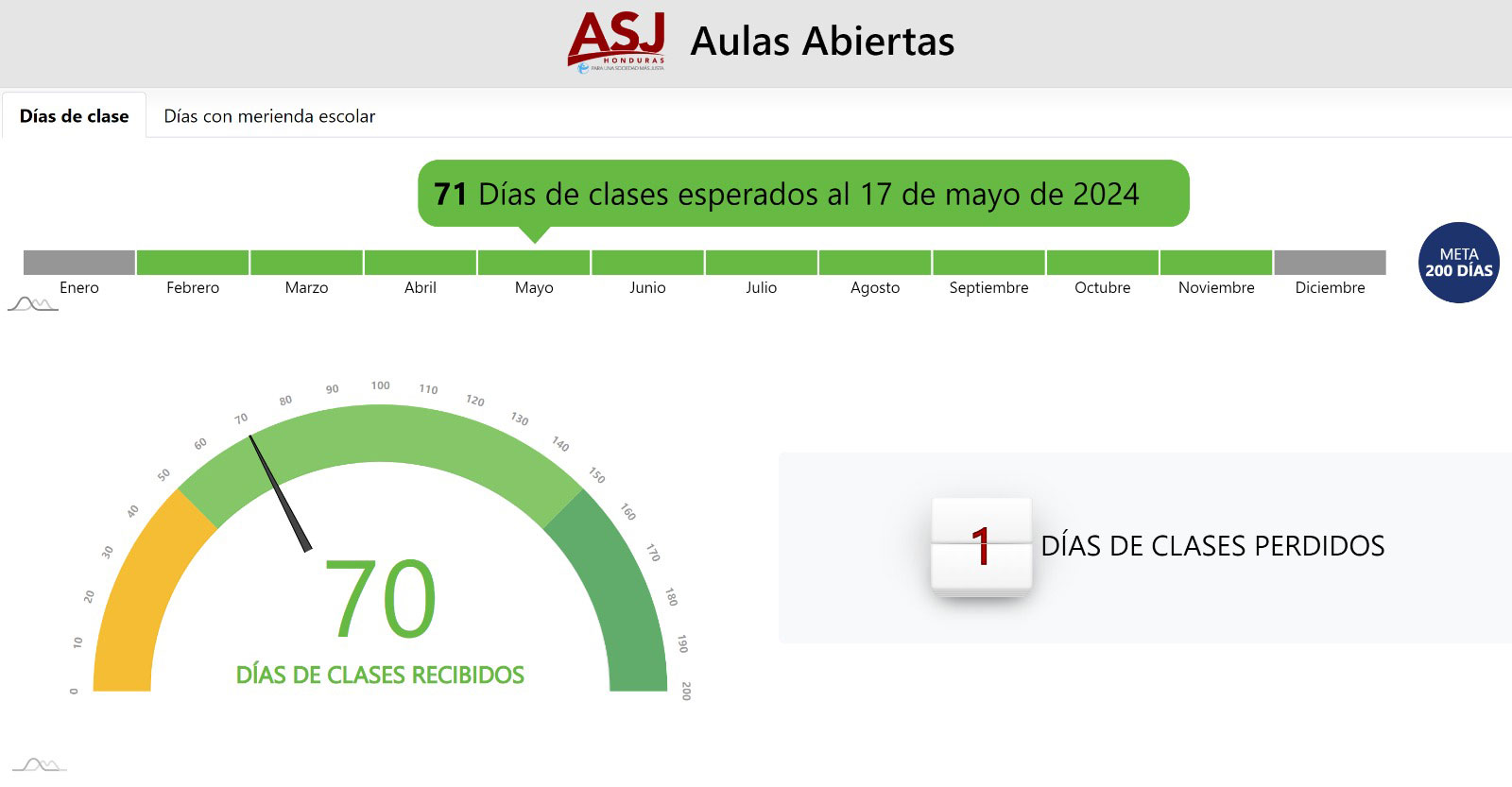 Grafica contador Dias clase