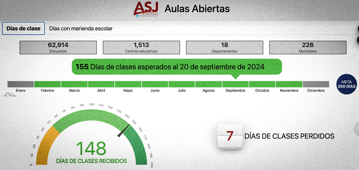 Monitor de 200 dias clases