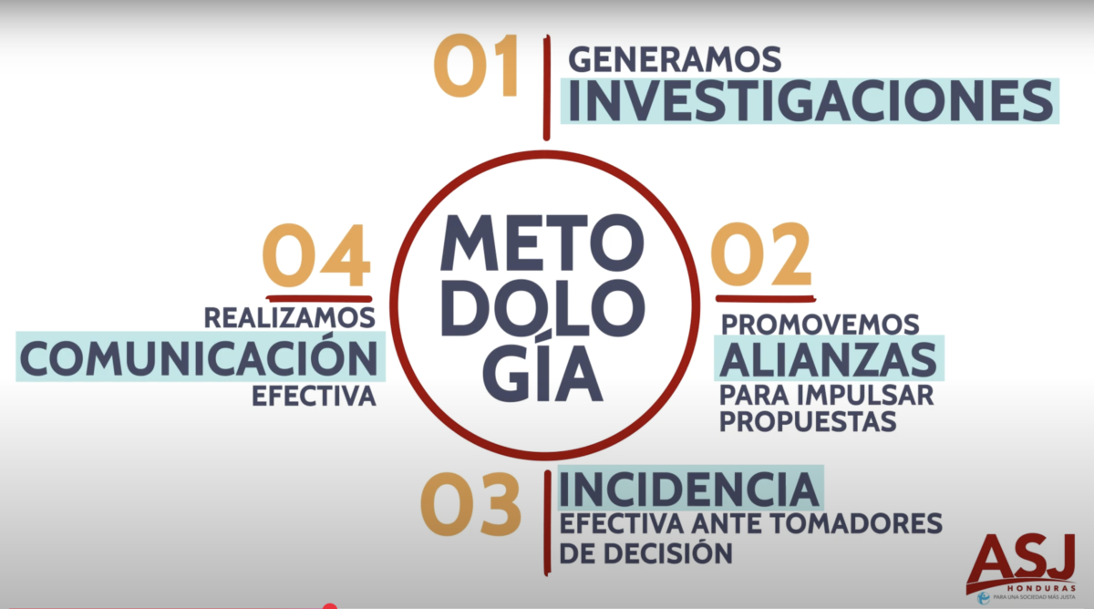 Metodología ASJ